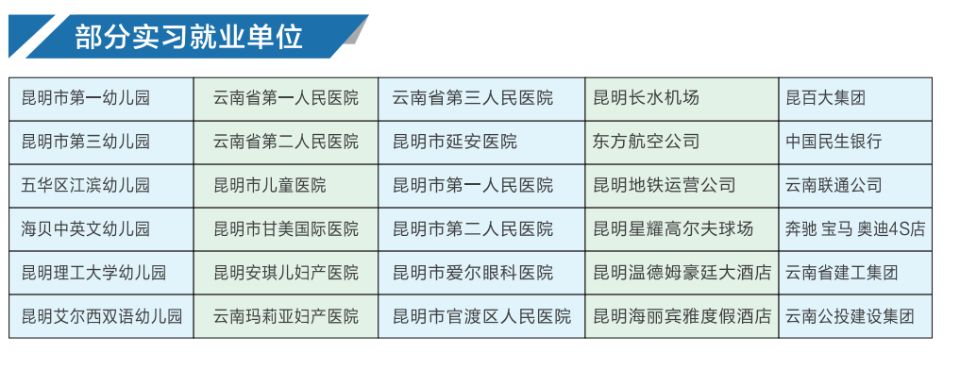 2022年云南外事外语职业学校就业怎么样