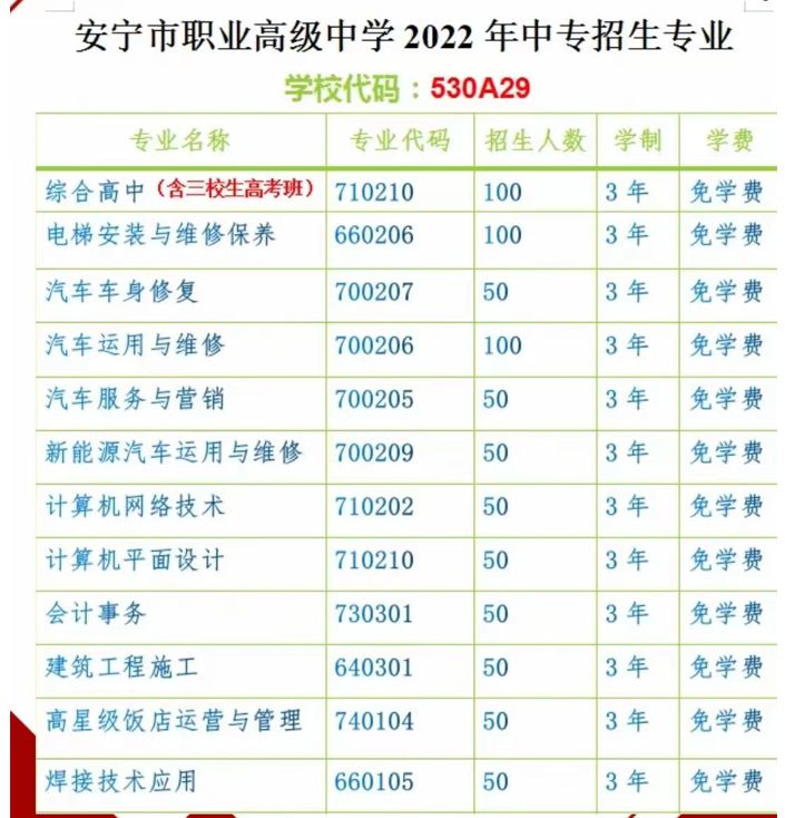 2022年安宁市职业高级中学招生简章