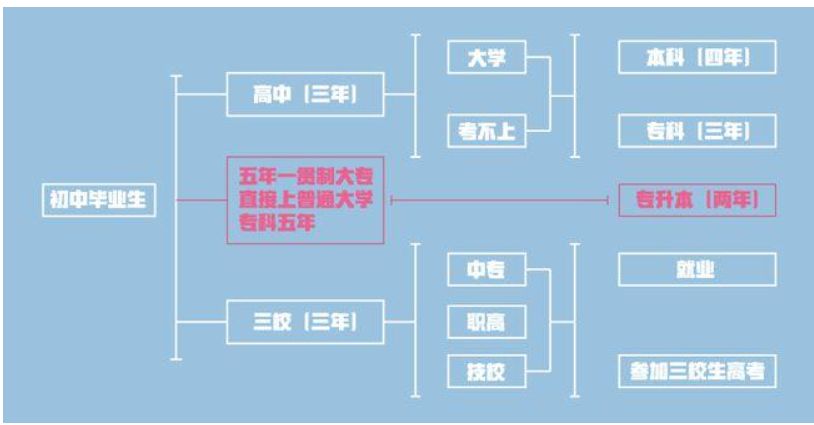 广西2022年云南旅游职业学校报读指南