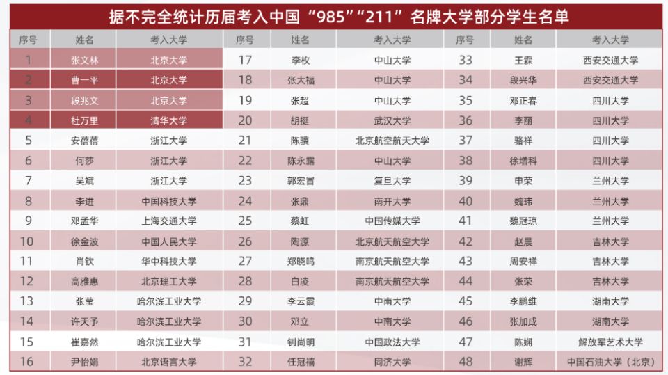 2022年云南师大附中老协补习学校（高考复读）优惠政策