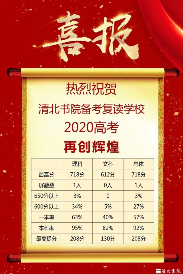  清北书院2022年高考补习学费贵不贵？