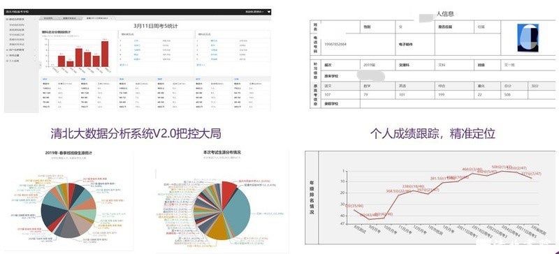 清北书院近几年上线率怎么样