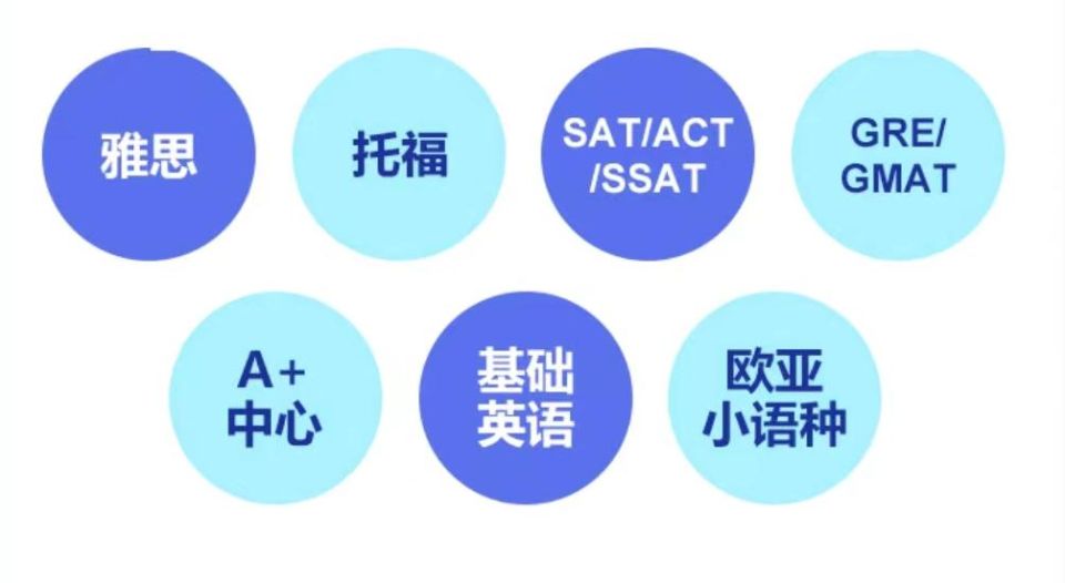 【留学考试】雅思/托福/SAT/ACT等课程