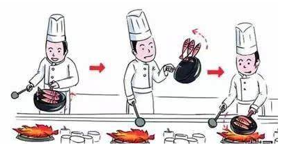 学习厨师优势与好处展示图