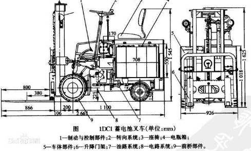 电动叉车蓄电池培训展示 电动叉车蓄电池培训展示