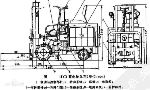 电动叉车蓄电池培训展示