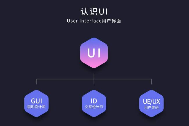 UI设计职位的发展前景怎么样？