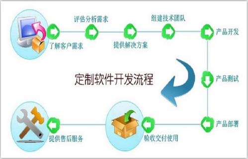 软件开发榆林培训班 软件开发榆林培训班