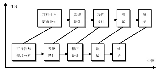 北京软件开发北京培训班