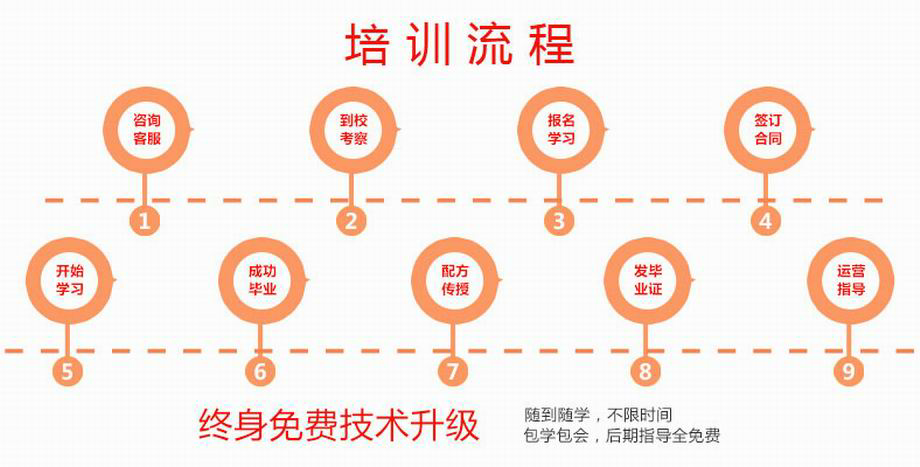 学做冰粥技术北京培训班