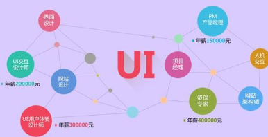 UI设计安徽培训班图
