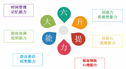 演讲口才专业培训 演讲口才专业培训