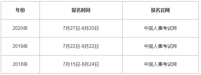 2021年初级经济师报名时间预计：7-8月