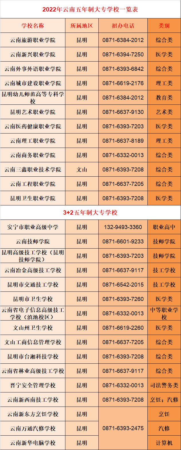 1648025106808154.png 大专+中专.png