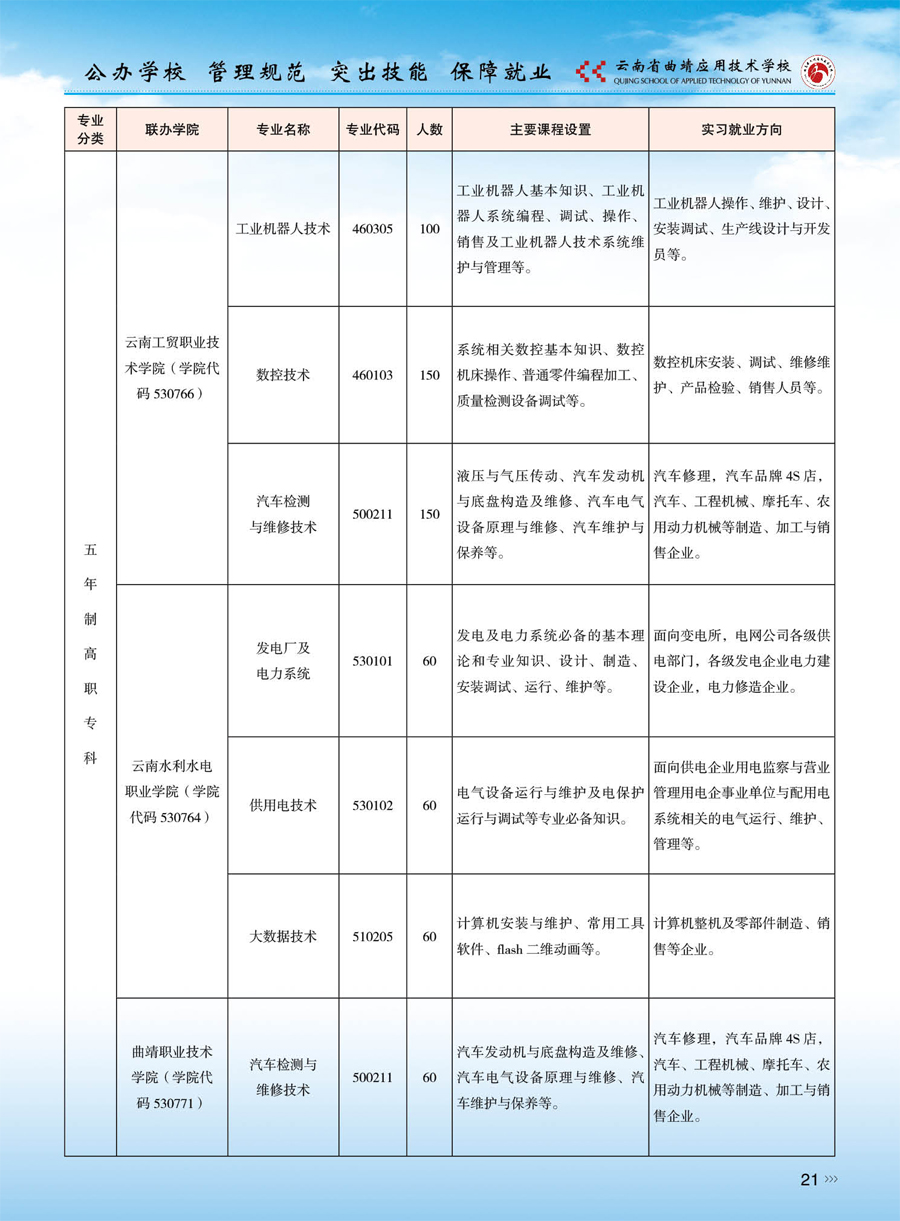 五年制大专专业2.jpg