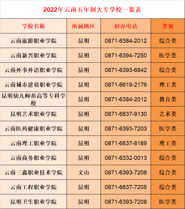 五年制大專.png