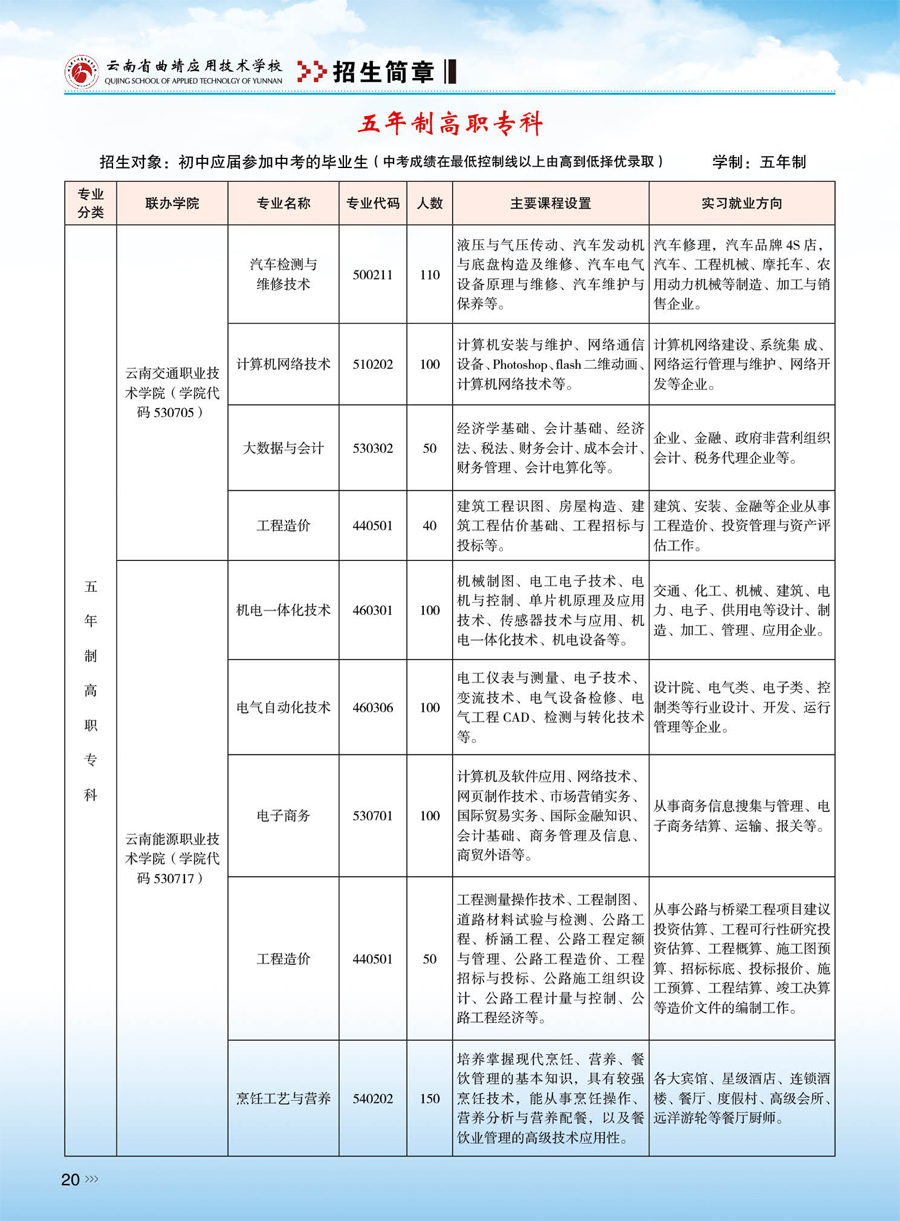 五年制大专专业1.jpg