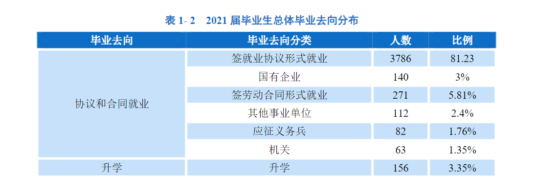 就业计划表.png