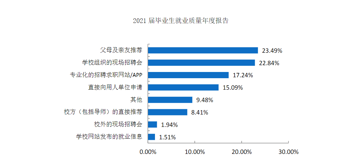 就业质量.png