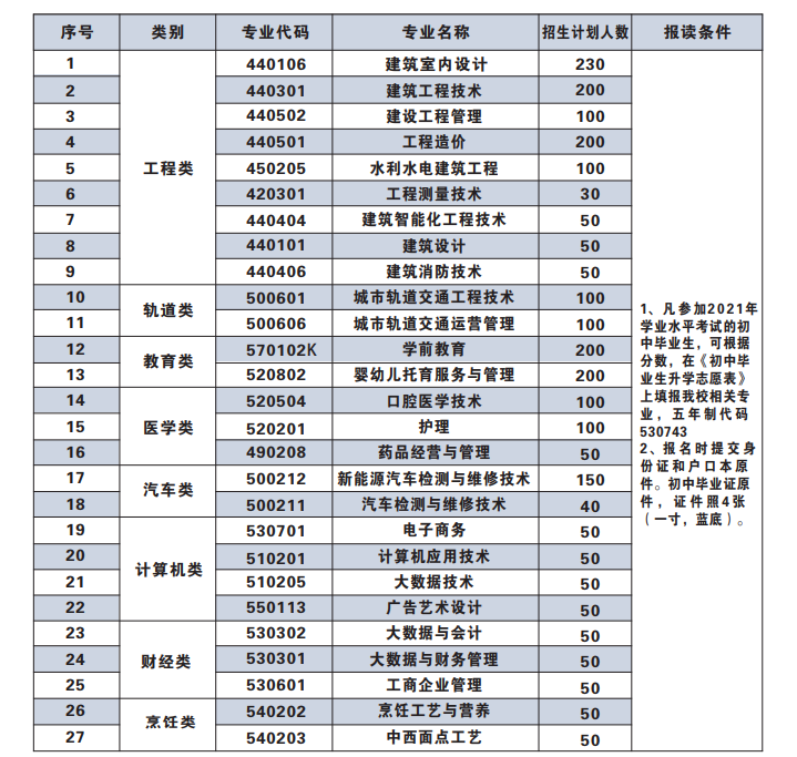 五年制大专11.png