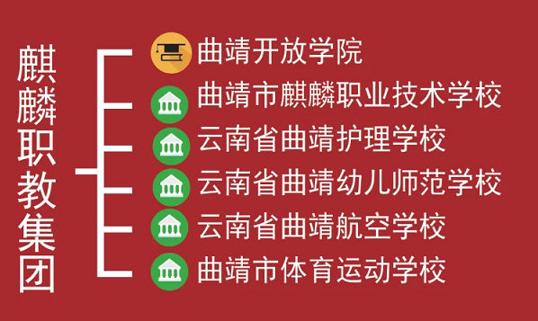 学校包括.PNG