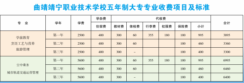 五年制收费.png