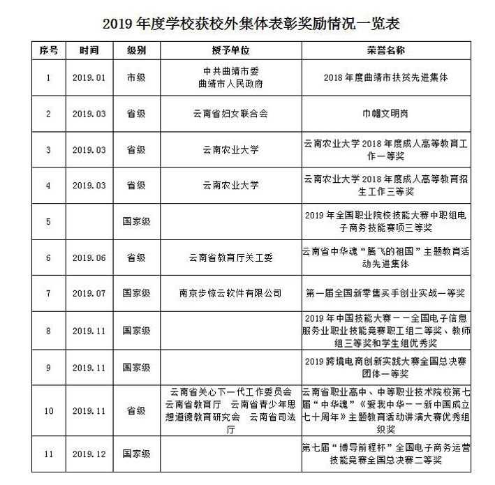 2019学校集体获奖表彰奖励.jpg