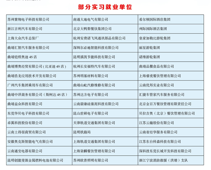 部分实习就业单位.jpg