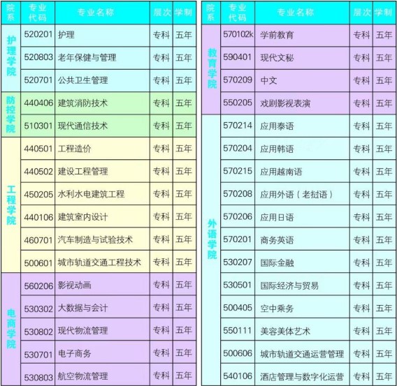 五年制大专.jpg
