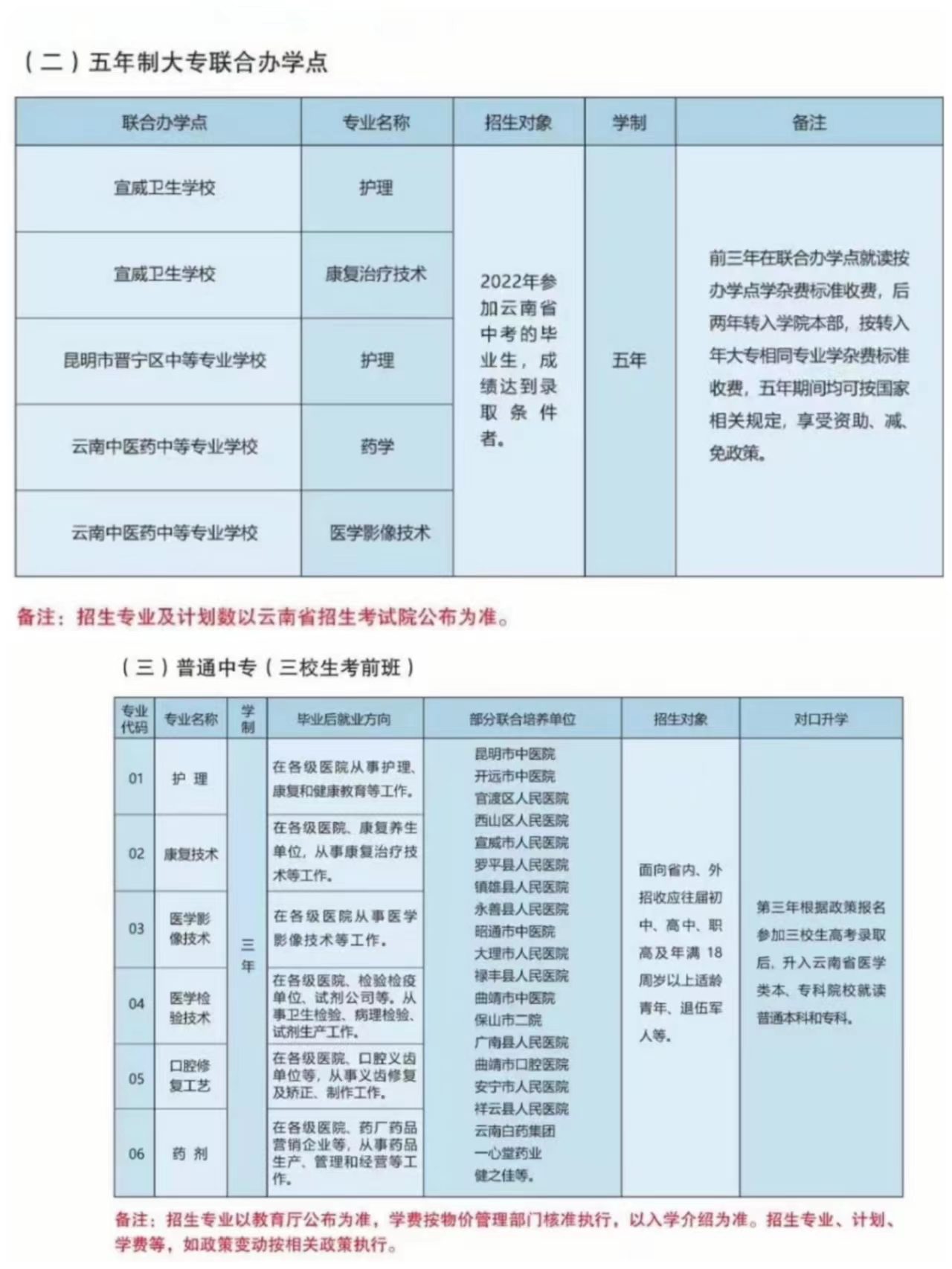 昆明卫生职业学校招生计划.jpg