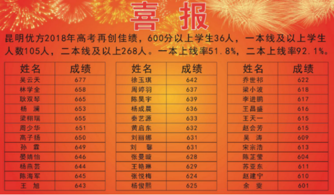 2018喜报.png