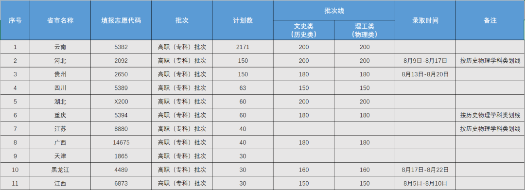 2022云南理工职业学校招生计划-各专业招生人数是多少