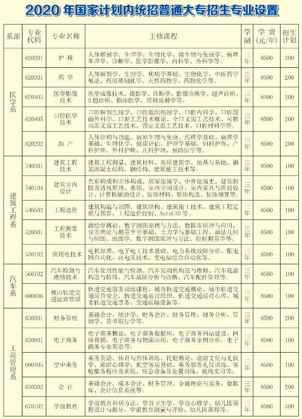 云南三鑫职业技术学校学费多少钱一年-各专业收费标准