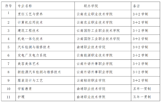 1677837486937623.png 五年制大专.png