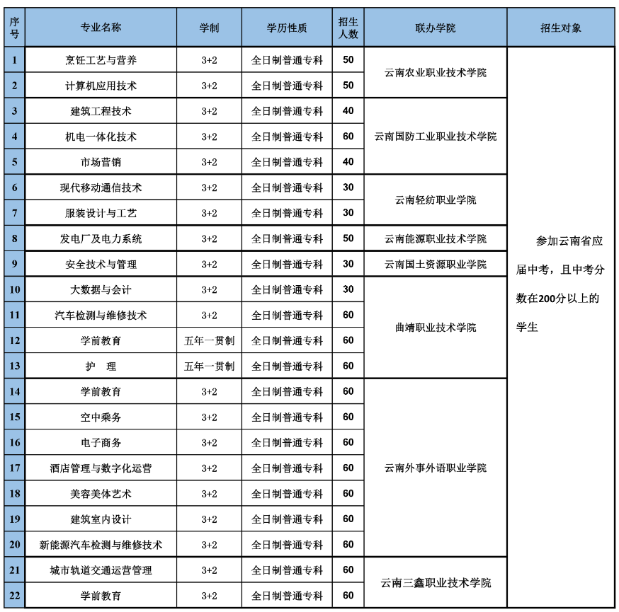 1677916721136827.png 五年制.png