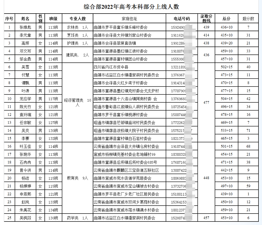 1677919098738269.png 三校生.png