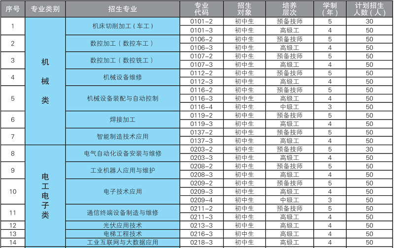 1678268439865439.png 专业表1.png