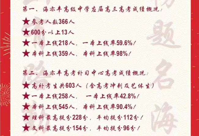 2023年海亦丰中学总体成绩关键部分节选.png